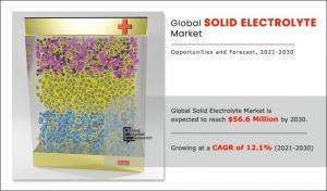 Solid Electrolyte Market Insight