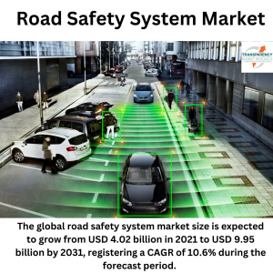 Road Safety System Market (Solutions: Enforcement Solutions, Automatic License Plate Recognition/Automatic Number Plate Recognition, Incident Detection & Response, and Others) - Global Industry Analysis, Size, Share, Growth, Trends, and Forecast 2023 - 20