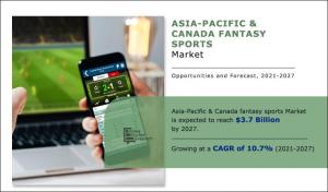 Fantasy Sports Market 12124124