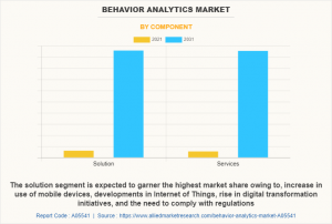 Behavior Analytics Market Segment