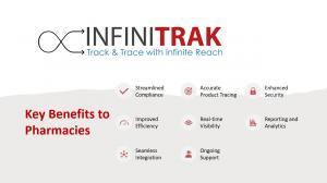 InfiniTrak list of benefits for pharmacies