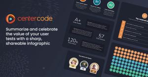 A collage of components from the user test infographic showing stats like top resolved issues, project health scores, top testers and more. Text shows "Summarize and celebrate the value of your user tests with a sharp, shareable infographic."