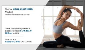 With 7.8% CAGR, Yoga Clothing Market Growth to Surpass USD 70,291.0 Million By 2030