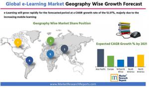 Global e-Learning Market Forecast by Geography 2021