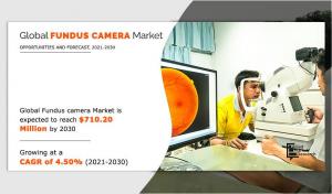Fundus camera market Share