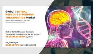 Central Nervous Disorders Therapeutics Market