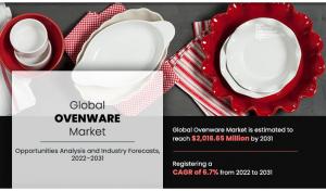 Ovenware Market – Explore Top Factors that Will Boost the Global Market in Future ; Fissler GmbH, Groupe SEB, Meyer