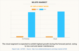 MLOps Market Report
