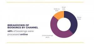 restaurant booking channels