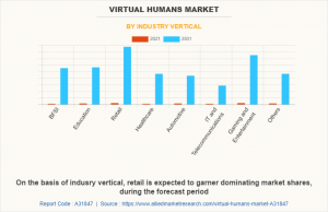 Virtual Humans Market Segment