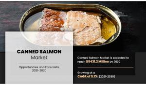 Canned salmon market
