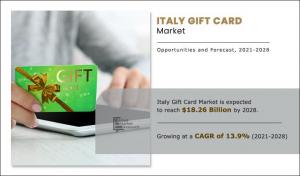 Italy Gift Cards Market to Reach $84.37 Bn, by 2025 at 16.2% CAGR