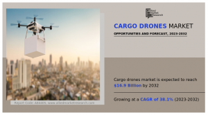 Cargo Drones Market Size