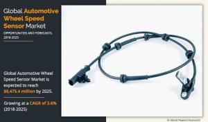 Automotive Wheel Speed Sensor Market