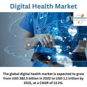 Digital Health Market (Product: Healthcare Information Systems and Wearable Devices; and Component: Software, Hardware, and Services) - Global Industry Analysis, Size, Share, Growth, Trends, and Forecast, 2023-2031