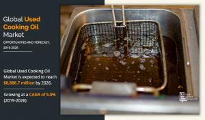 used cooking oil market