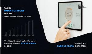 Smart Display Market Growth