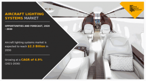 Global Aircraft Lighting Systems Market: CAGR of 4.9% and Reach USD 2.3 Billion by 2030