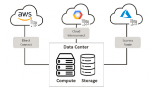 Multi-Cloud Storage Market
