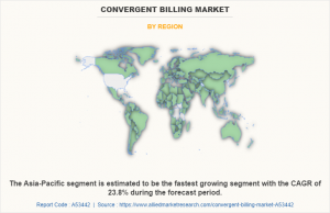 Convergent Billing Market Region