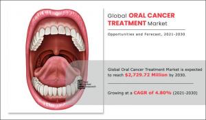 Q1. What is the total market value of Oral Cancer Treatment Market report ?
