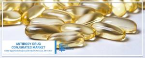 Antibody Drug Conjugates Market Share