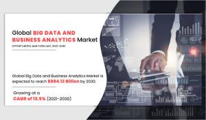 big-data-and-business-analytics-market