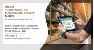 Transportation Management System Market