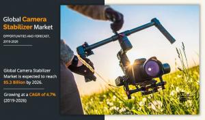 Camera Stabilizer industry Research