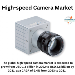 High-speed Camera Market (Pixel: Up to 2 Megapixels, 2 to 3 Megapixels, and Above 3 Megapixels; and Lens Mount: F-mount, C-mount, and EF-mount) - Global Industry Analysis, Size, Share, Growth, Trends, and Forecast, 2023-2031