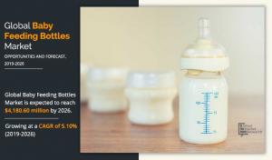 Baby feeding bottles Market Size & Share Surpass .2 Billion 2026, Evolving at a CAGR 5.10%