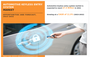  Automotive Keyless Entry Systems Size
