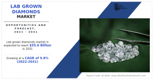 Lab Grown Diamonds
