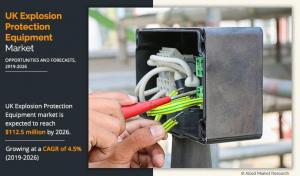 UK Explosion Protection Equipment Market Size