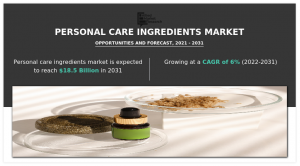 Personal Care Ingredients Market size to see promising growth from 2022 to 2031