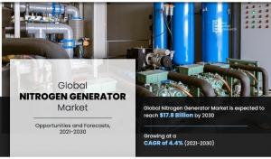 Nitrogen Generators Market Outlook