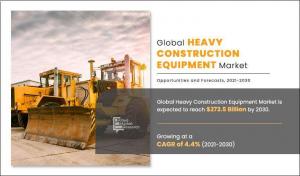 Heavy Construction Equipment Market Share 2030
