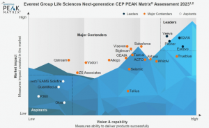 Pitcher named Leader in Everest Group PEAK Matrix for Life Sciences Customer Engagement Platforms - 2023