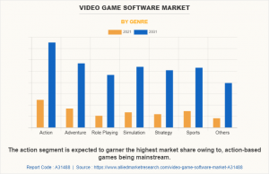 Video Game Software Market Segment