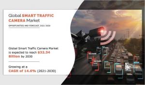 Smart Traffic Camera Market Projected to Reach .34 Billion by 2030, Fueled by Rising Urbanization and Road Safety