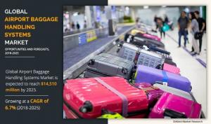 Revolutionizing Travel : Navigating the Ever-Evolving Airport Baggage Handling System Market Forecast, 2018 – 2025