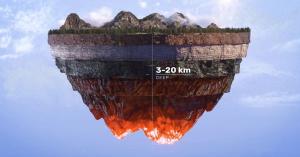 Demonstrates the depth and thermal distance of geothermal energy