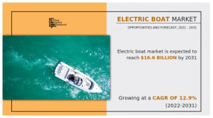 Electric Boat Market Share