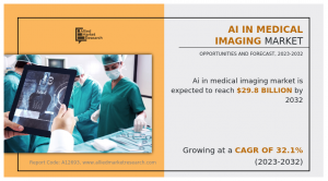 AI in Medical Imaging Market Surges as Diagnostic Accuracy Reaches New Heights From 2023-2032