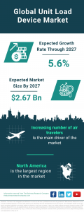 Unit Load Device Market Report 2023