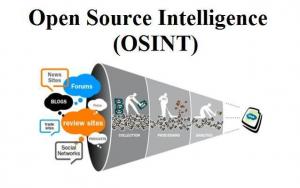 Open-Source Intelligence (OSINT)