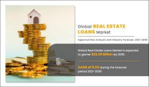 Real Estate Loan Market Global Opportunity Analysis and Industry Forecast, 2030