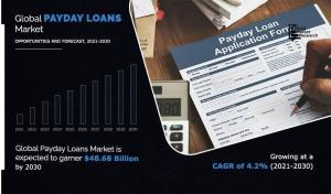 Payday Loans Market Global Opportunity Analysis and Industry Forecast, 2030