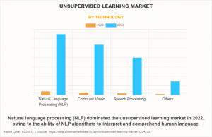 Unsupervised Learning Market Type