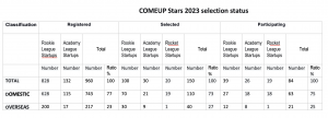 COMEUP Stars 2023